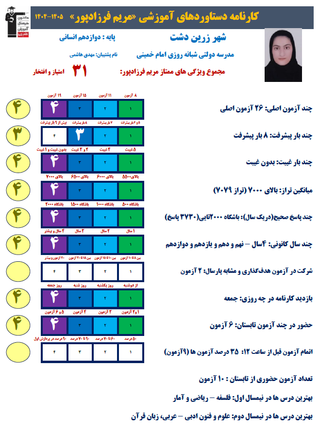 مصاحبه مریم فرزادپور دوازدهم انسانی زرین دشت داراب
