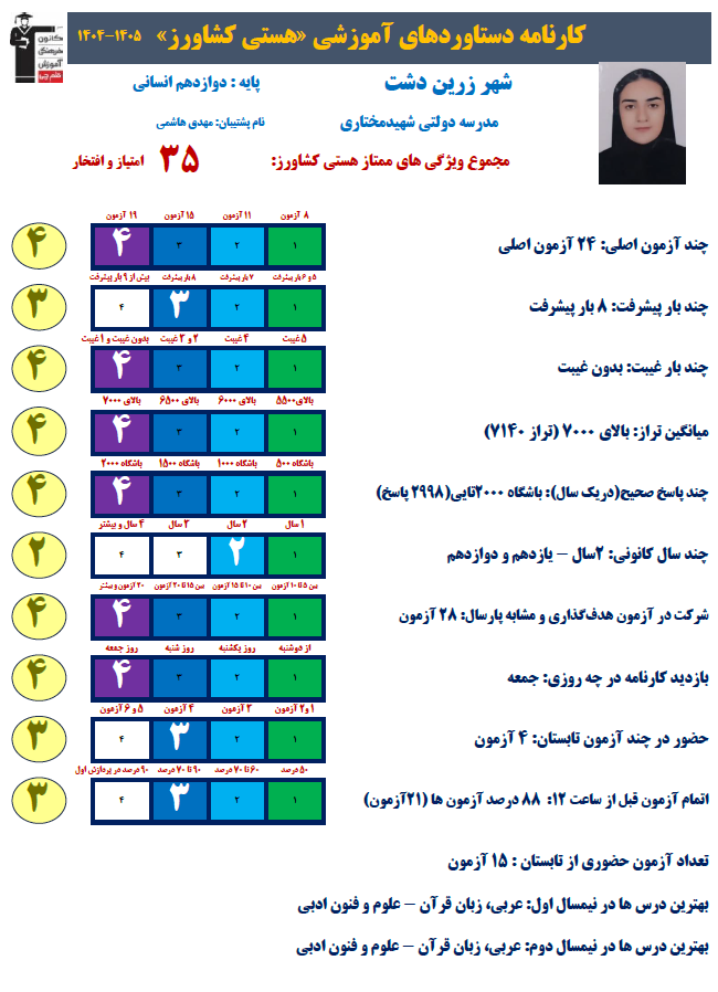 هستی کشاورز دوازدهم انسانی زرین دشت -داراب