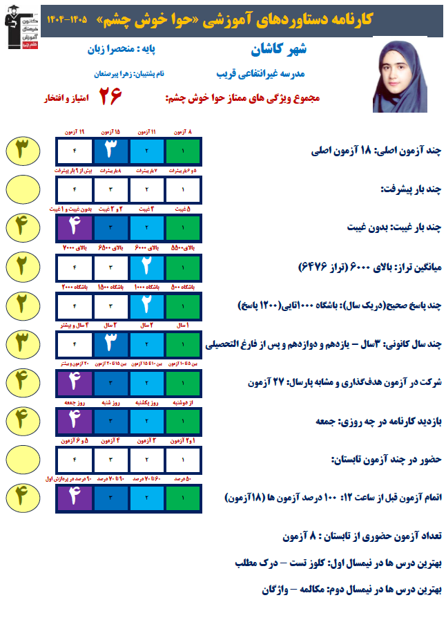 حوا خوش چشم سال دوازدهم رشته منحصرا زبان