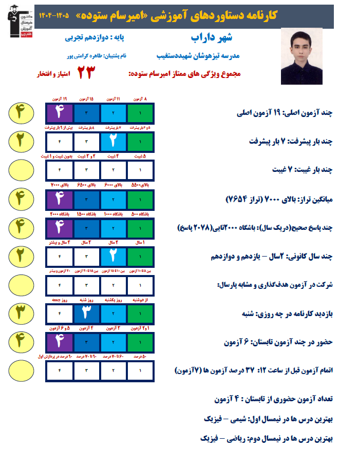 مصاحبه امیرسام ستوده دوازدهم تجربی داراب