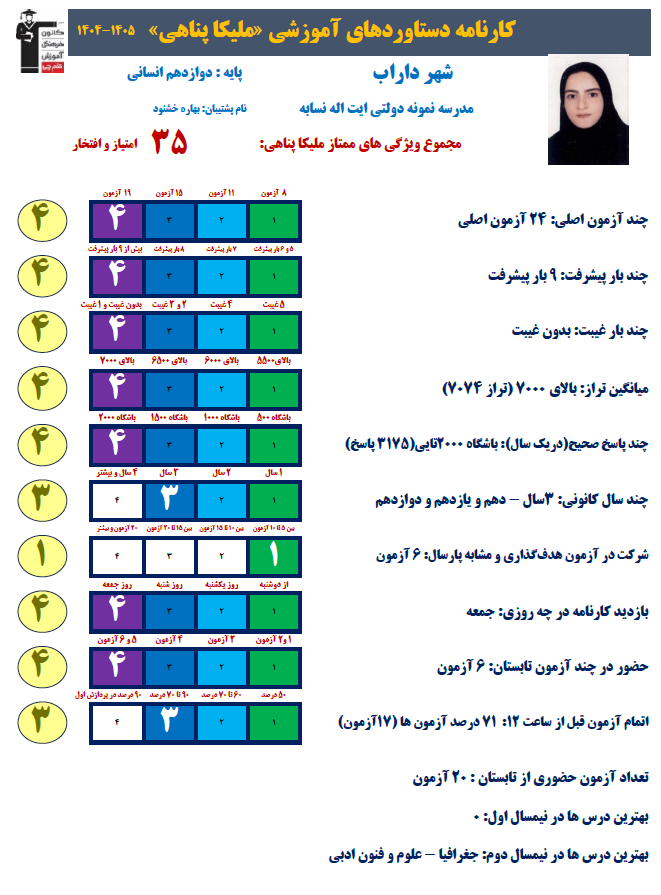 مصاحبه ملیکا پناهی قهرمان پاییز داراب