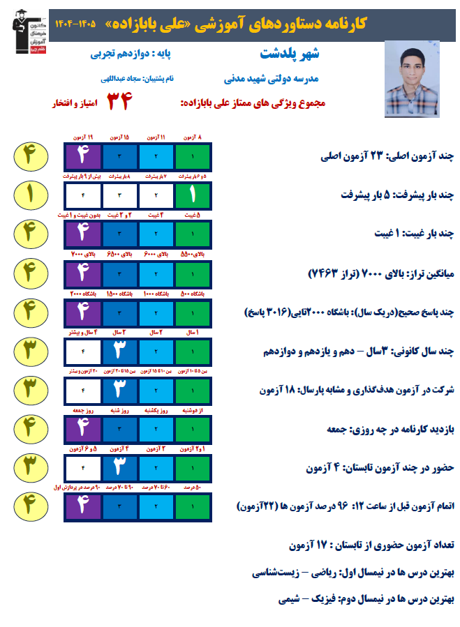 علی بابازاده رتبه 10 منطقه 3 کنکور ریاضی 1405