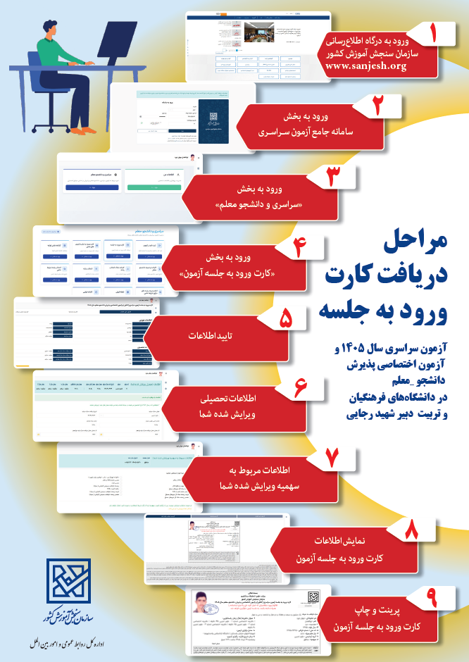 اینفوگرافیک مراحل دریافت کارت ورود به جلسه آزمون سراسری سال 1405