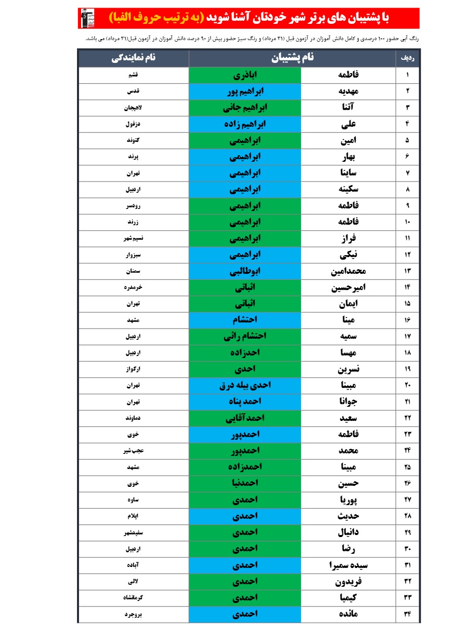 با پشتیبانهای برتر کانون در آزمون 31 مرداد آشنا شوید