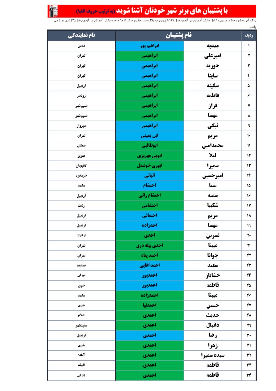 با پشتیبانهای برتر کانون در آزمون 13 شهریور آشنا شوید