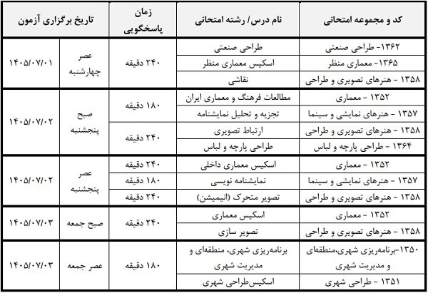 جزئیات آزمونهای عملی رشتههای هنری آزمون کارشناسی ارشد 1405