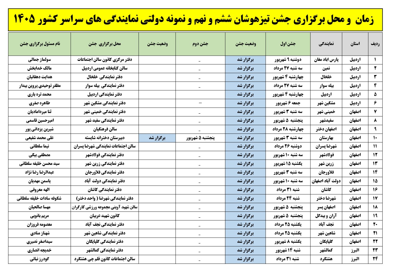 تاریخ برگزاری مراسم تجلیل از قبولی‌های تیزهوشان در سراسر ایران