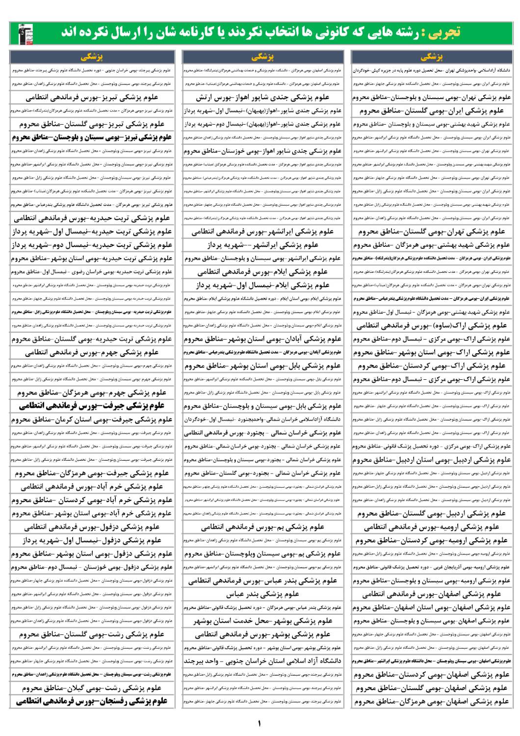 رشته هایی که کانونی هاانتخاب نکردندیاکارنامه شان را ارسال نکردند