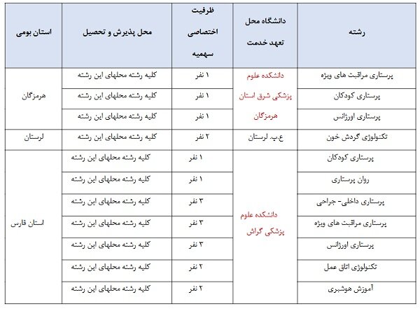 سهمیه بومی آزمون کارشناسی ارشد علوم پزشکی سال 1405 اعلام شد