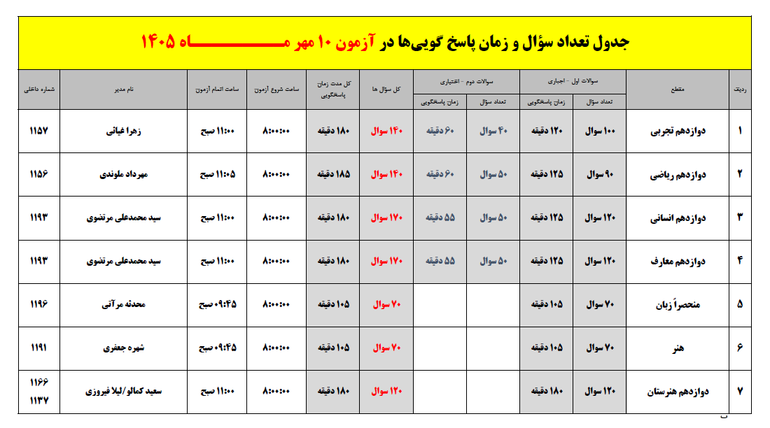 تعداد سوال و زمان پاسخگویی آزمون 10 مهر 1405