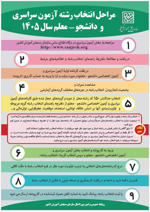 اینفوگرافیک مراحل انتخاب رشته آزمون سراسری و دانشجو_معلم سال 1405