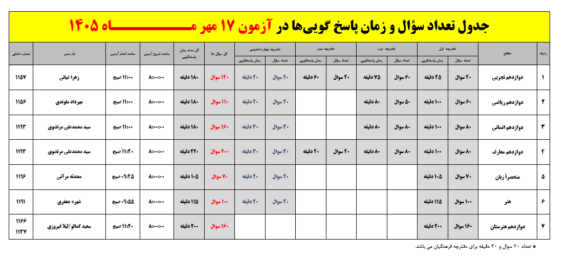 تعداد سوال و زمان پاسخگویی آزمون 17 مهر 1405