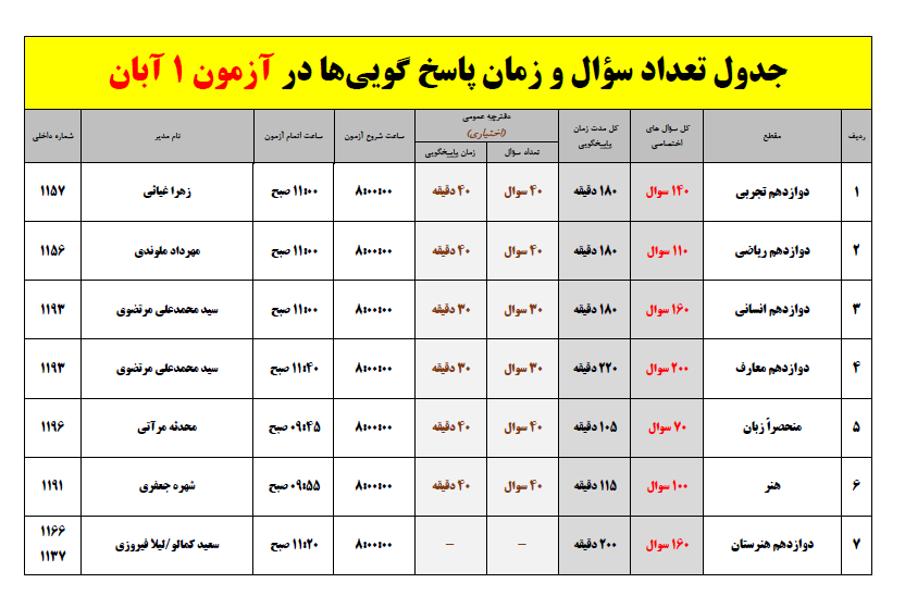 تعداد سوال و زمان پاسخگویی آزمون 1 آبان 1405