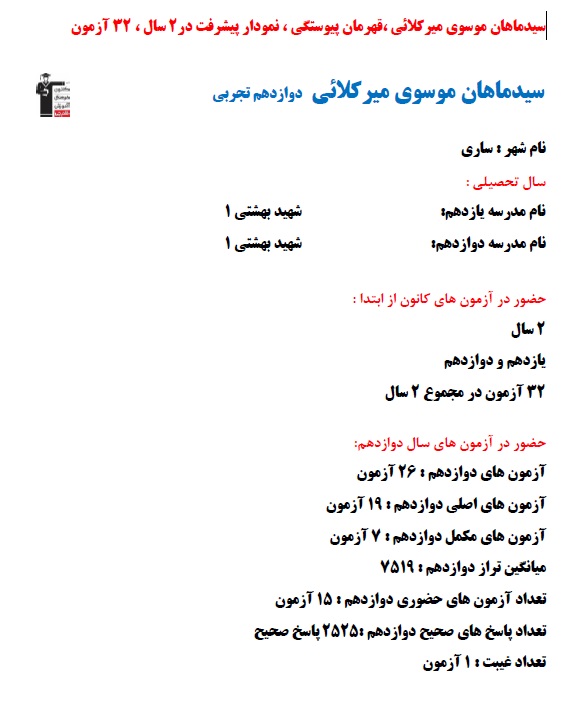 ماهان موسوی رتبه 9 منطقه 2 کنکور تجربی 1403 (2 سال، 32 آزمون)