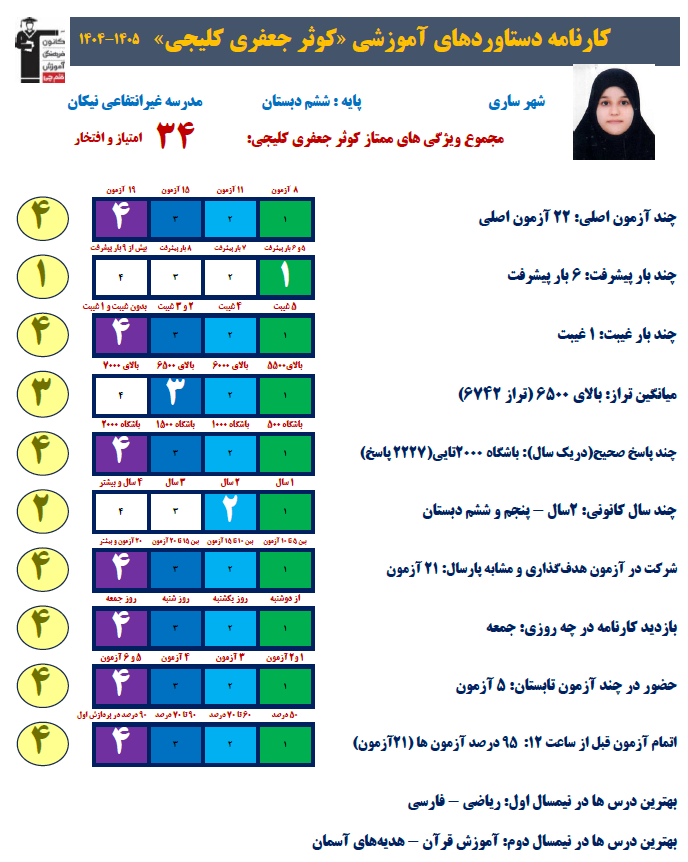 گفتگو با کوثر جعفری ؛مدیریت زمان، تحلیل آزمون ششم از ساری