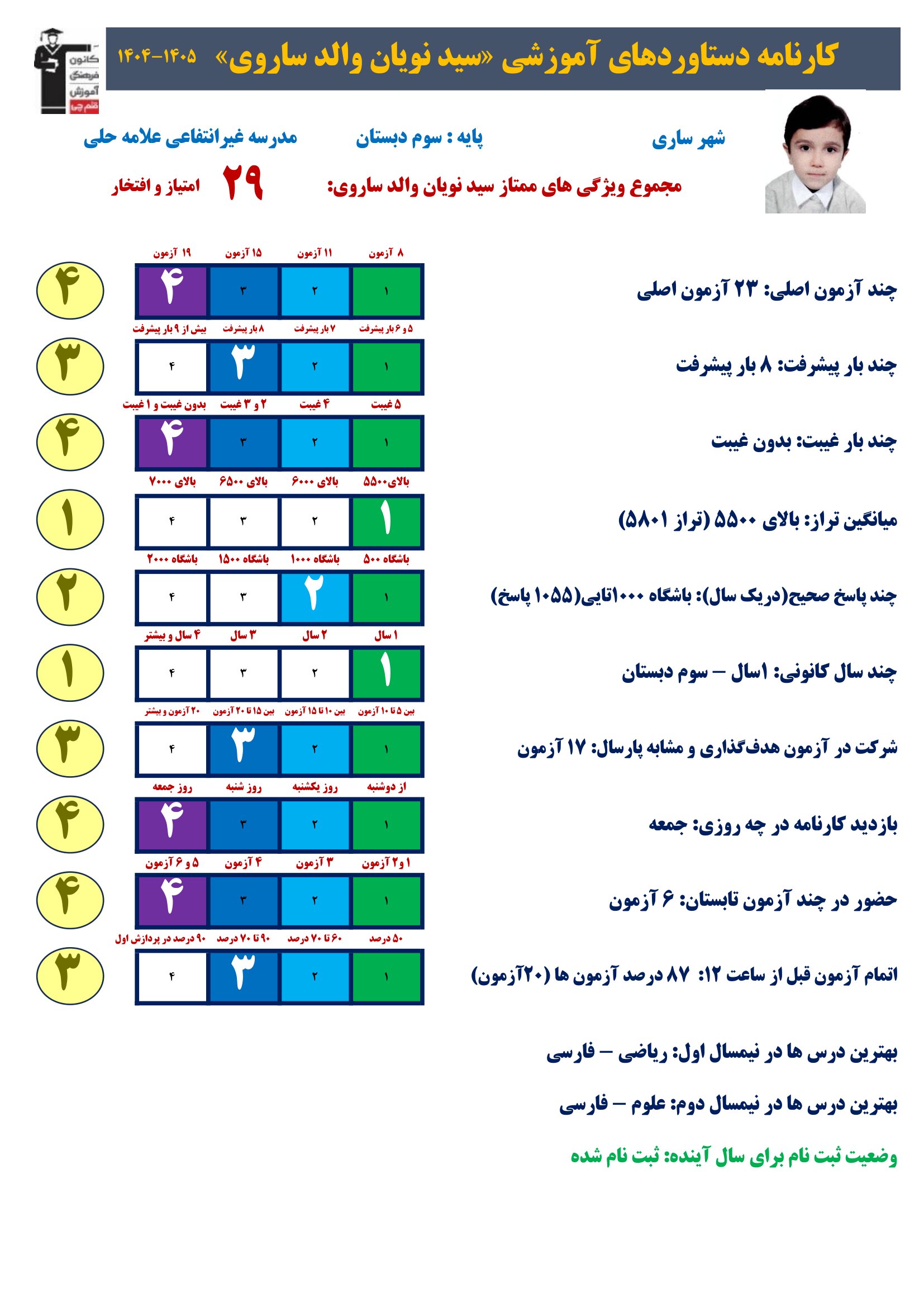 گفت و گو با نویان والد ساروی ؛با 1055پاسخ صحیح سوم دبستان/ساری