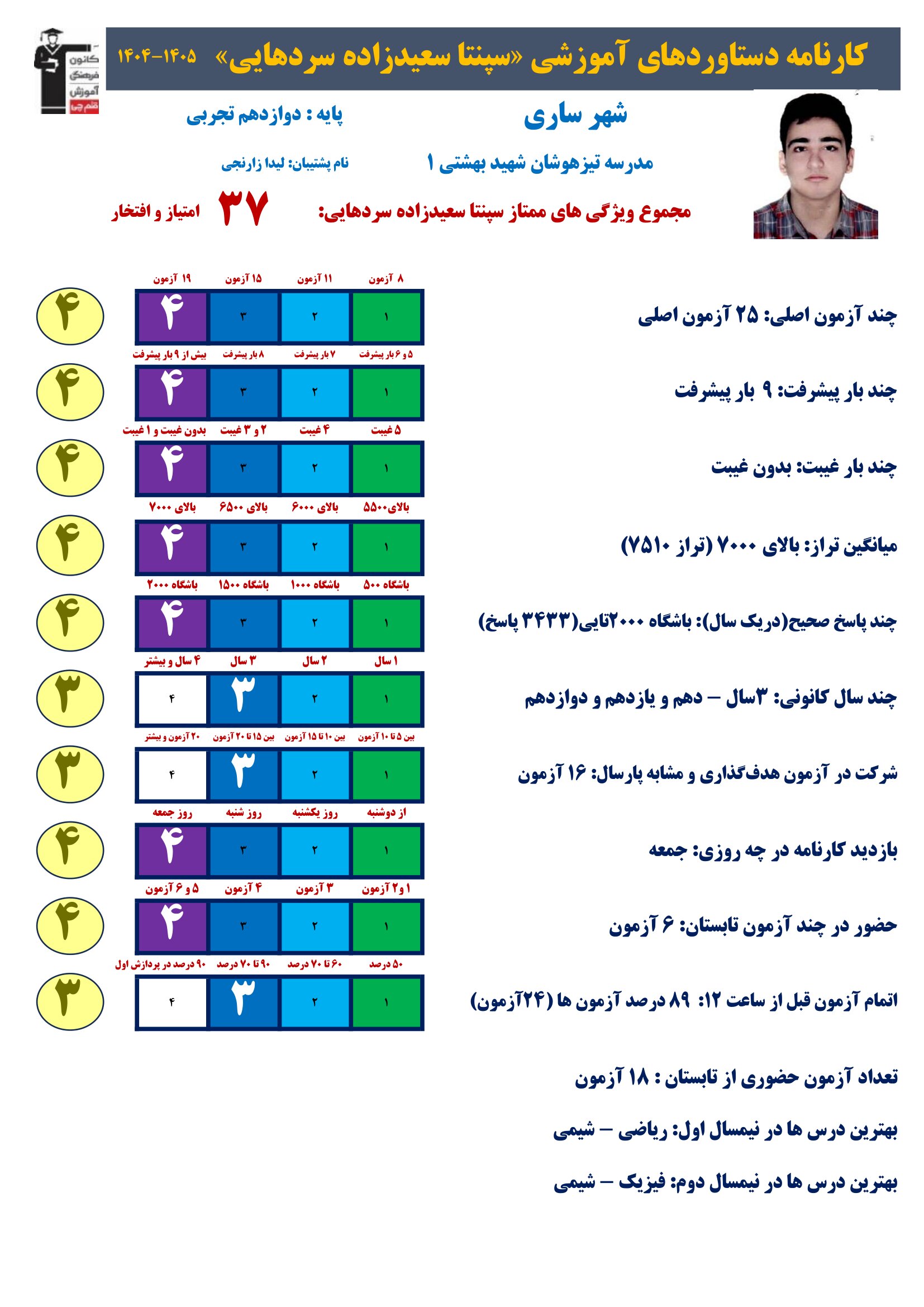 گفتگو با سپنتا سعیدزاده؛ برتر دوازدهم تجربی با 3433 پاسخ صحیح