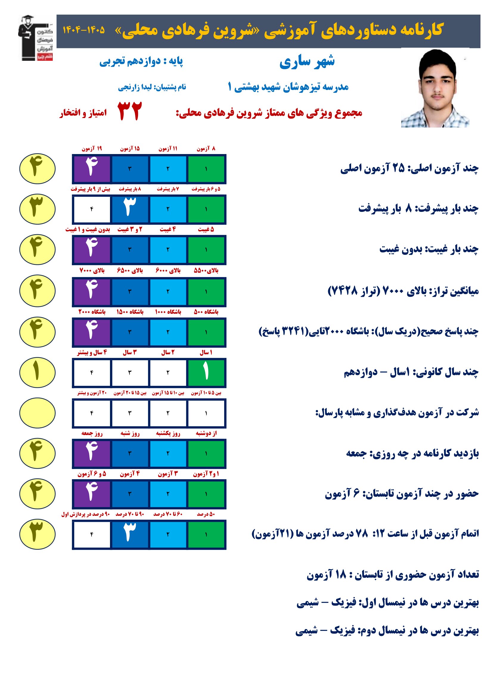 گفت وگوباشروین فرهادی؛ از تابستان شروع کنیم دوازدهم تجربی/ساری