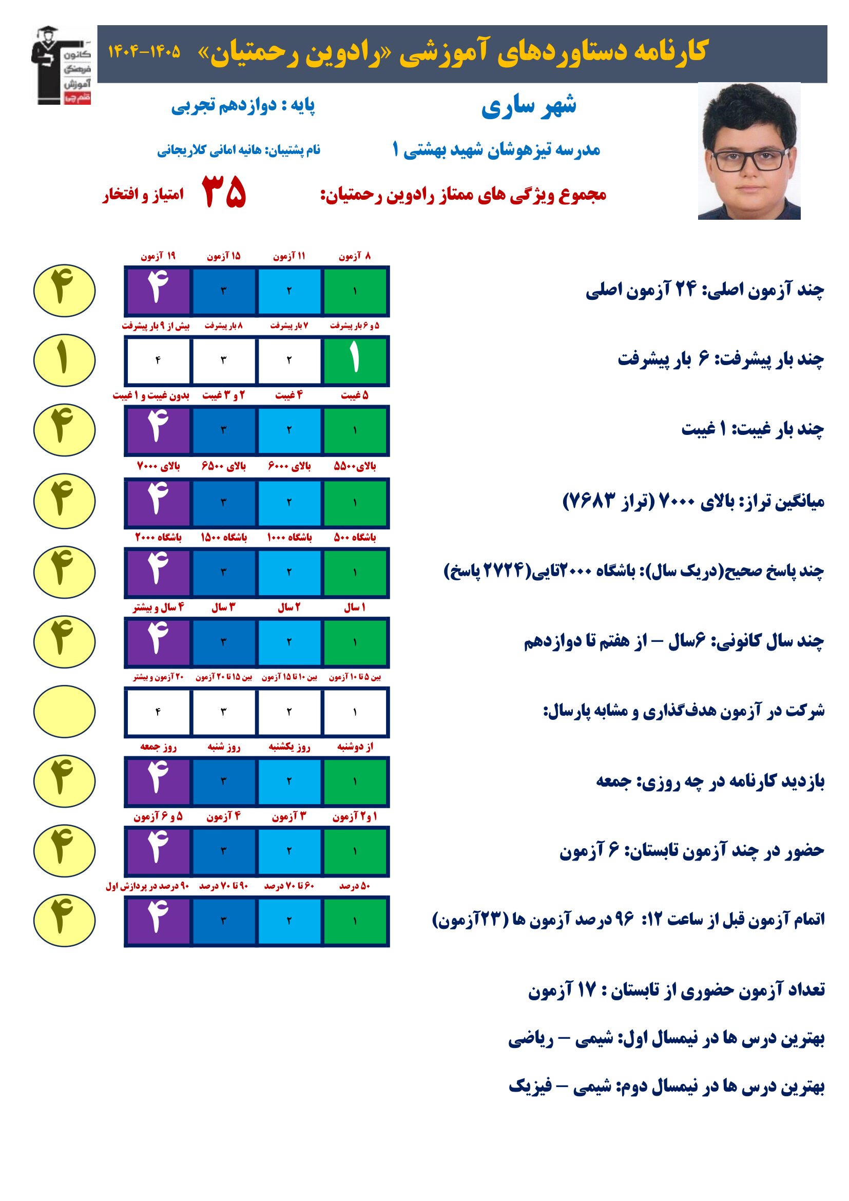 گفت وگوبا رادوین رحمتیان ; با 2724پاسخ صحیح دوازدهم تجربی/ساری