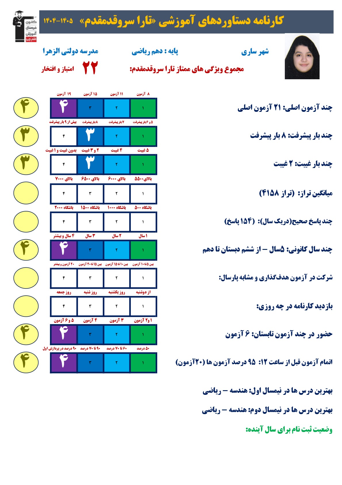 گفت وگوباتارا سرومقدم ;تابستان فرصتی برای جمع بندی دهم ریاضی/ساری