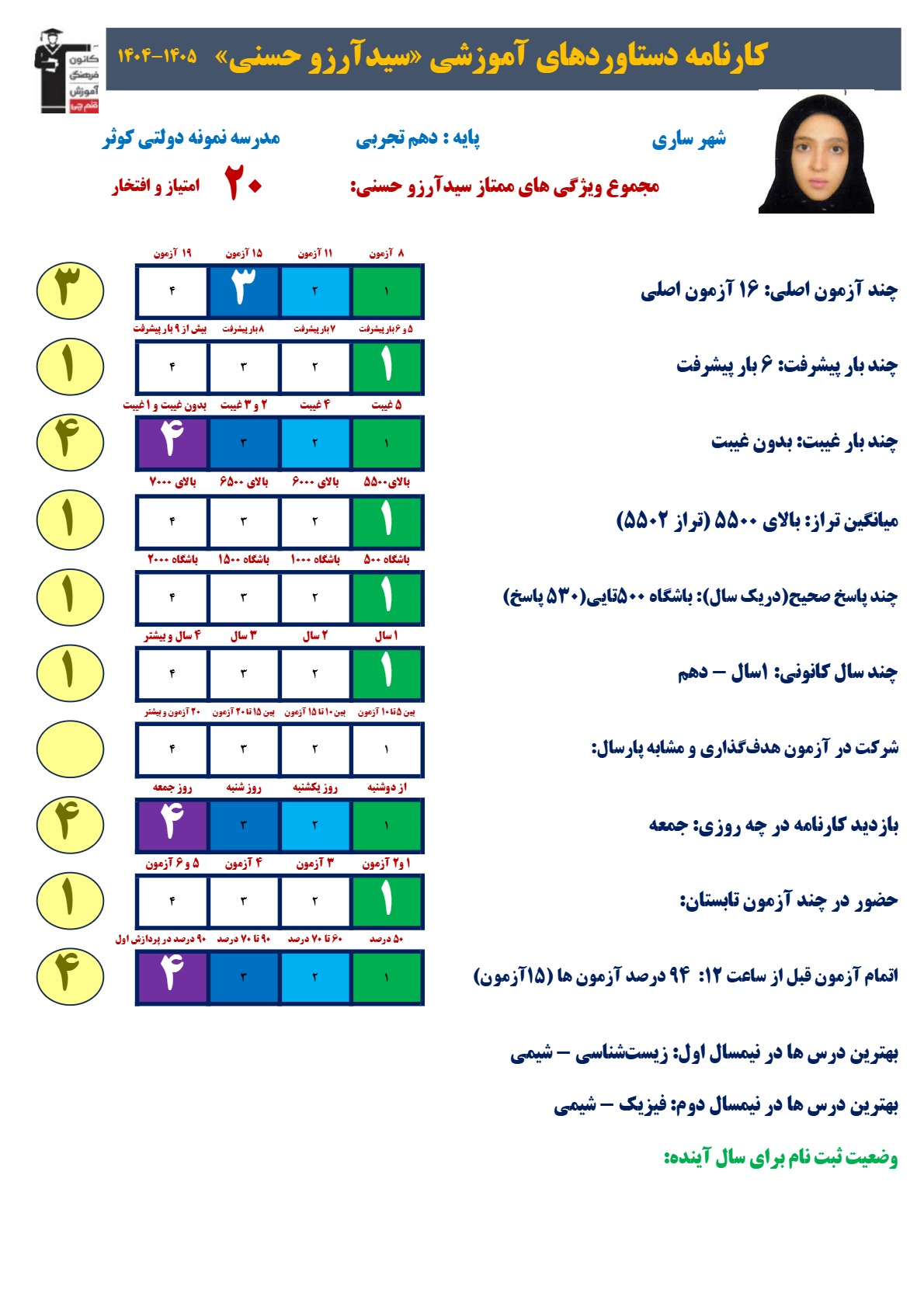 آرزو حسنی:در تابستان تصمیم دارم مباحث سال یازدهم را پیشخوانی کنم