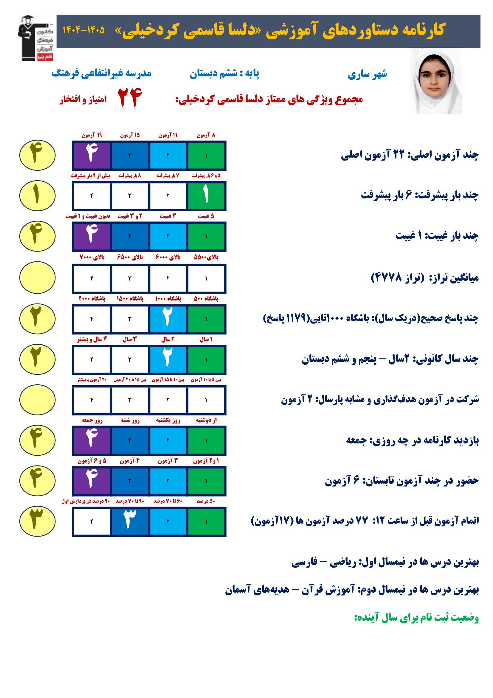 گفت و گو با دلسا قاسمی؛ قبولی ششم تیزهوشان از ساری