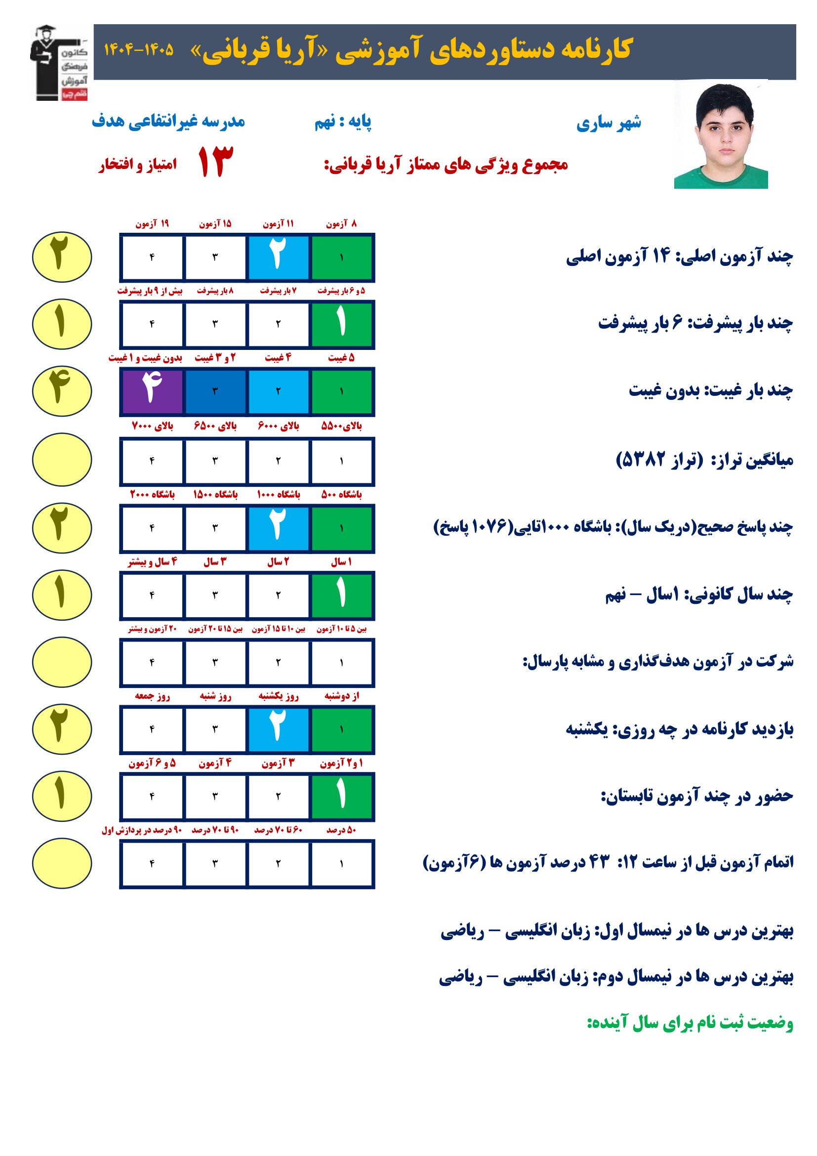 گفت و گو با آریا قربانی ؛ قبولی تیزهوشان نهم از ساری