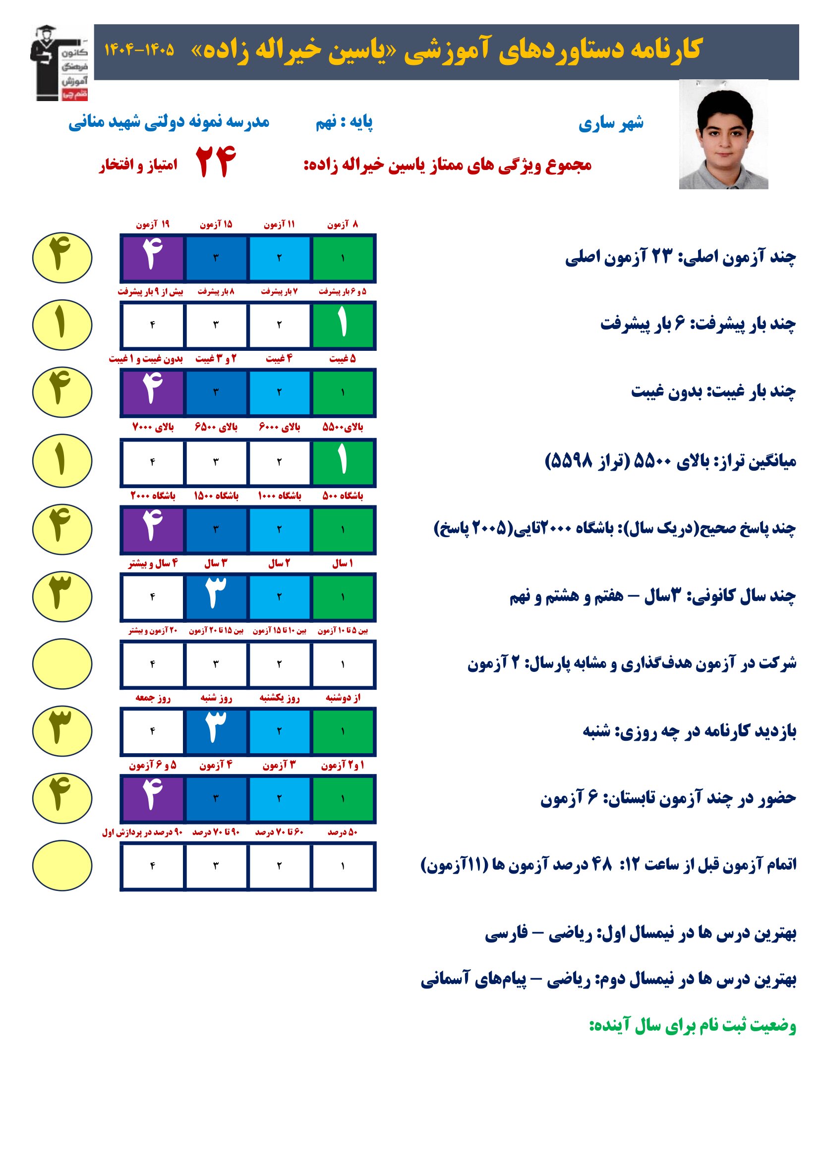 گفت و گو با یاسین خیراله زاده ؛ قبولی تیزهوشان نهم از ساری