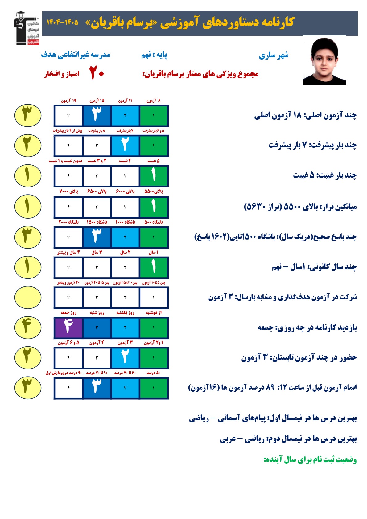 گفت و گو با برسام باقریان ؛ قبولی تیزهوشان نهم از ساری