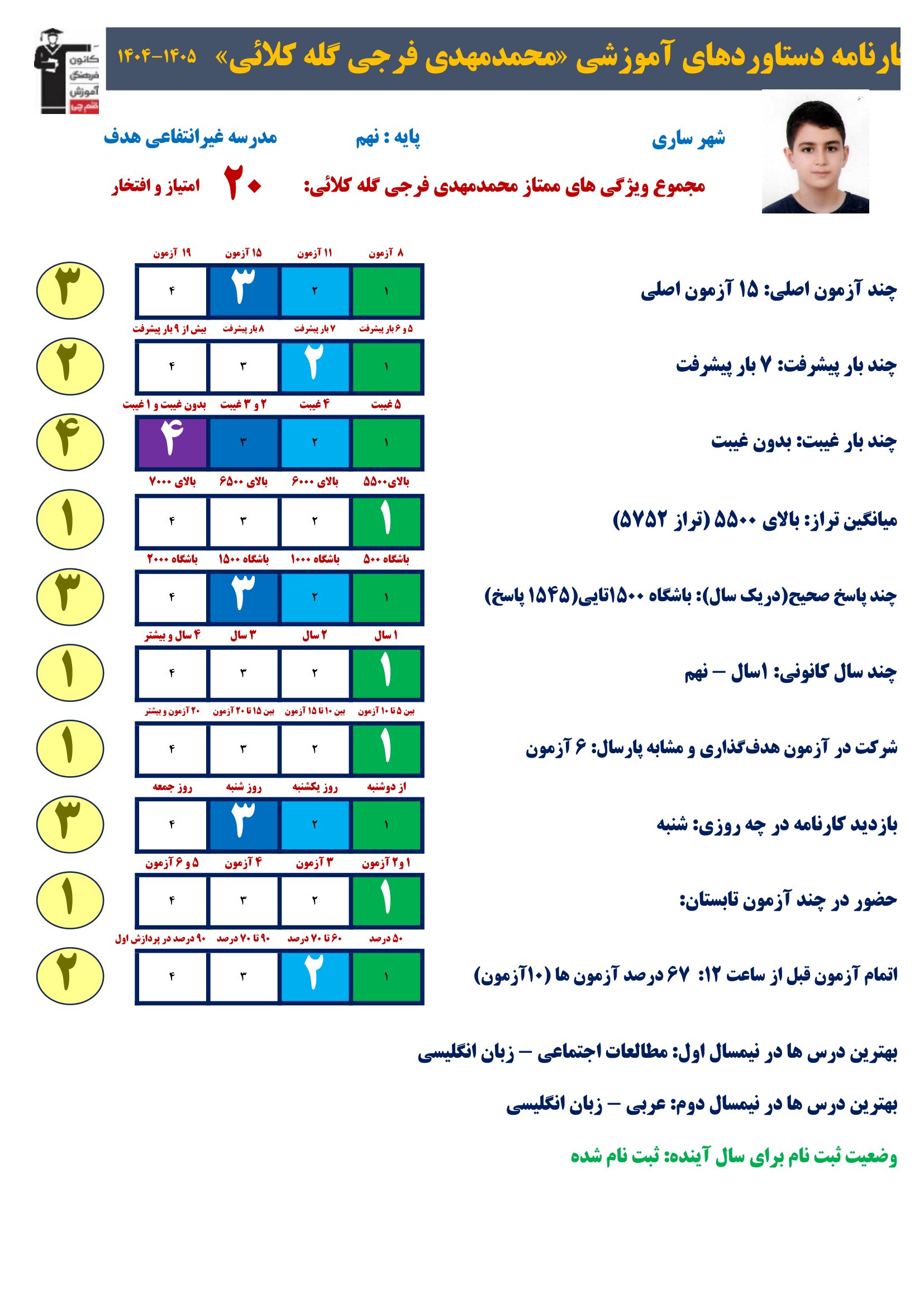 گفت و گو با محمد مهدی فرجی ؛ قبولی تیزهوشان نهم از ساری
