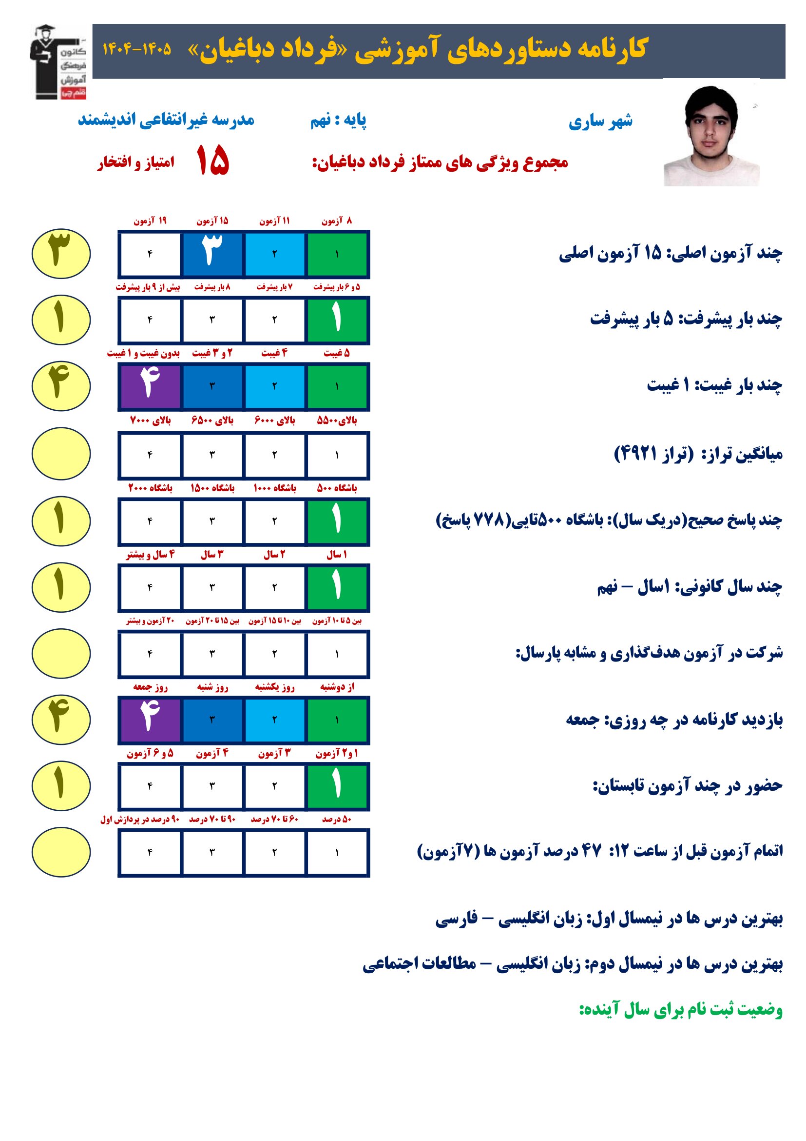 گفت و گو با فرداد دباغیان ؛ قبولی تیزهوشان نهم از ساری