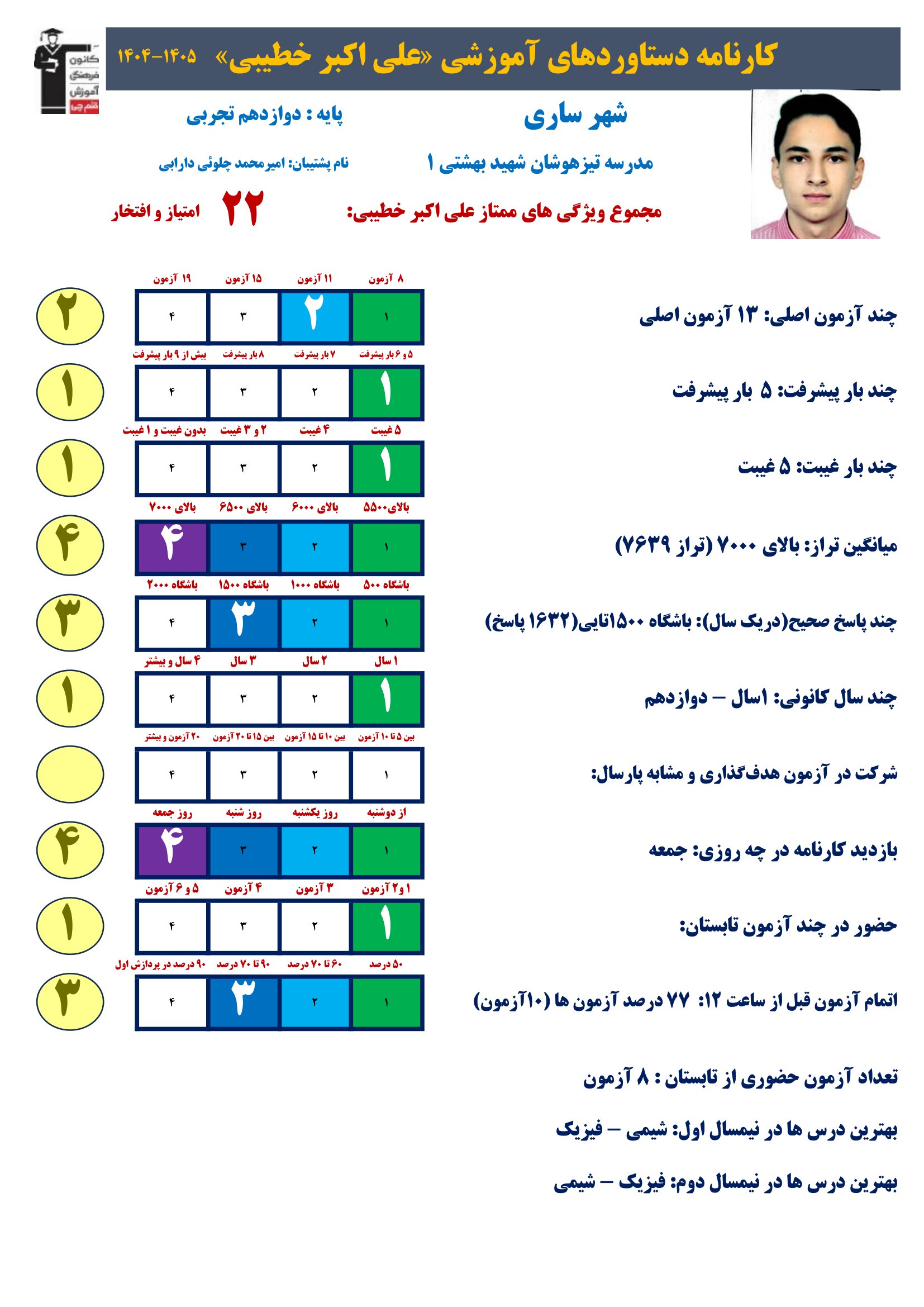 گفت و گو با علی اکبر خطیبی ؛با 1632پاسخ صحیح دوازدهم تجربی ازساری