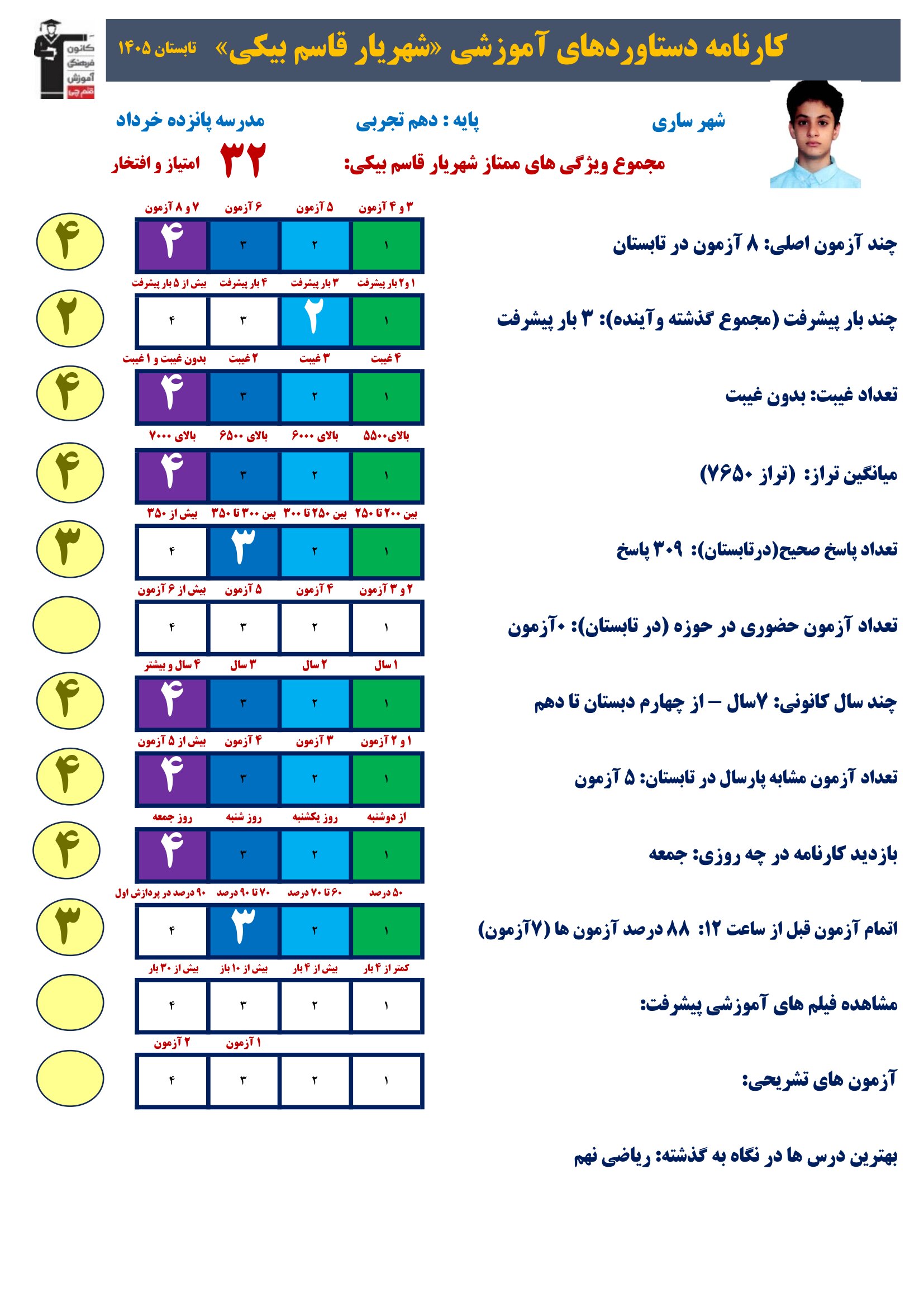 گفت و گو با شهریار قاسم بیکی ؛ شروع از تابستان دهم تجربی از ساری