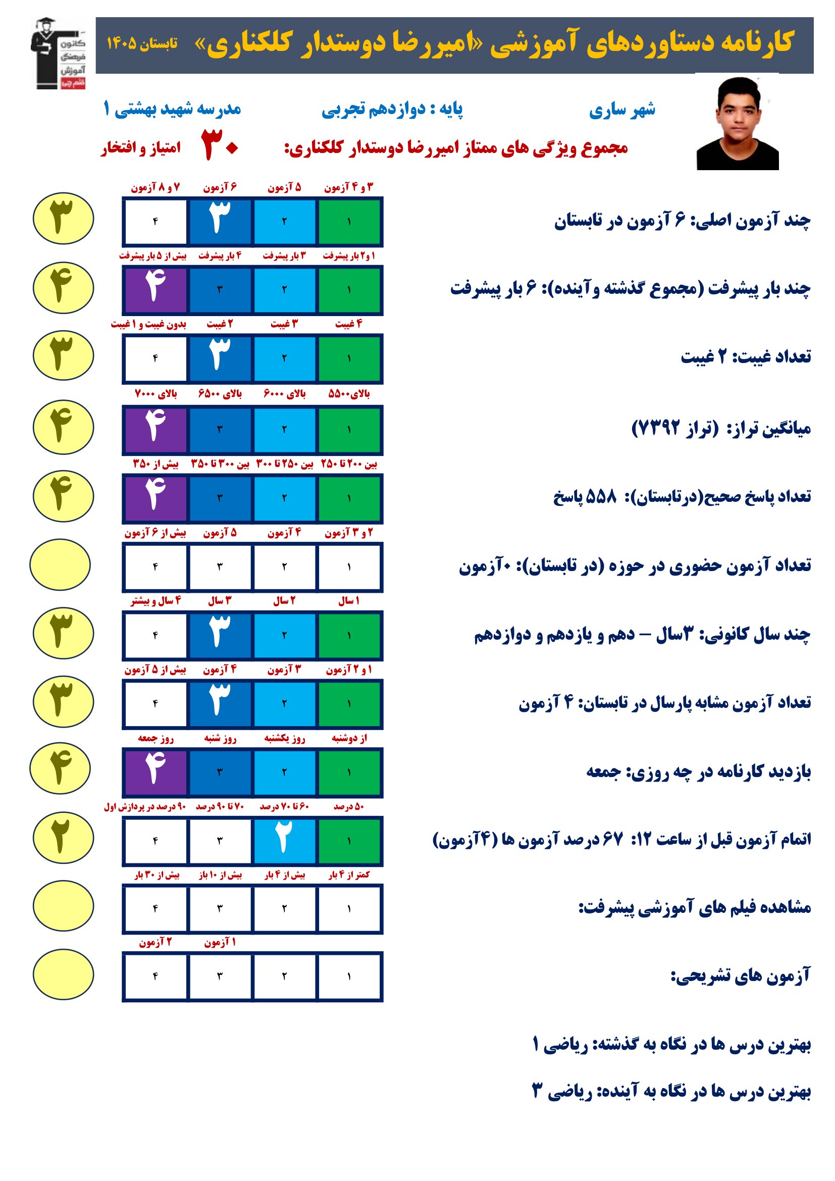 گفت وگوبا امیررضا دوستدار؛تابستان راجدی بگیریم دوازدهم تجربی/ساری