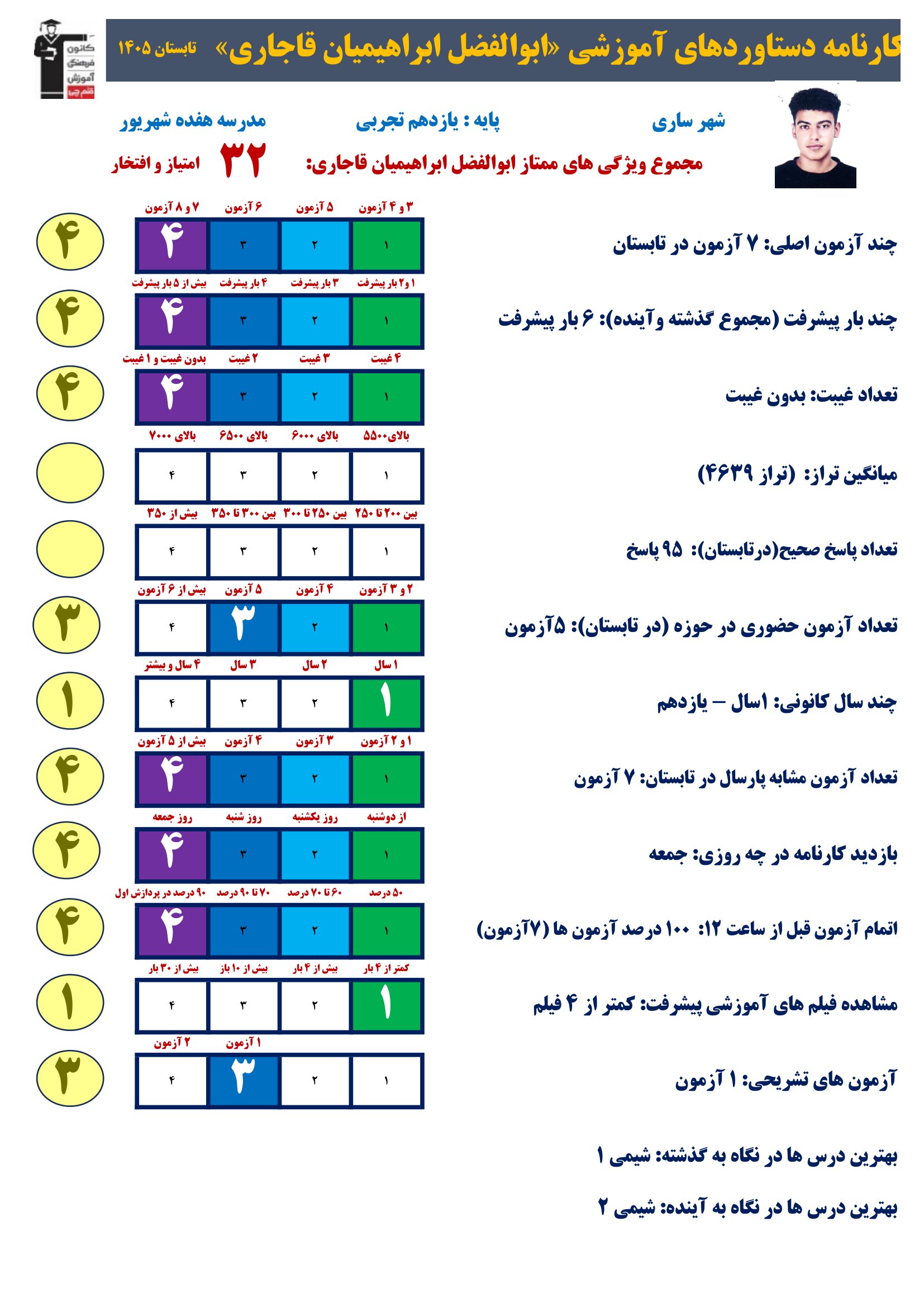 گفت و گوبا ابوالفضل ابراهیمیان ؛پیوستگی درآزمون یازدهم تجربی/ساری