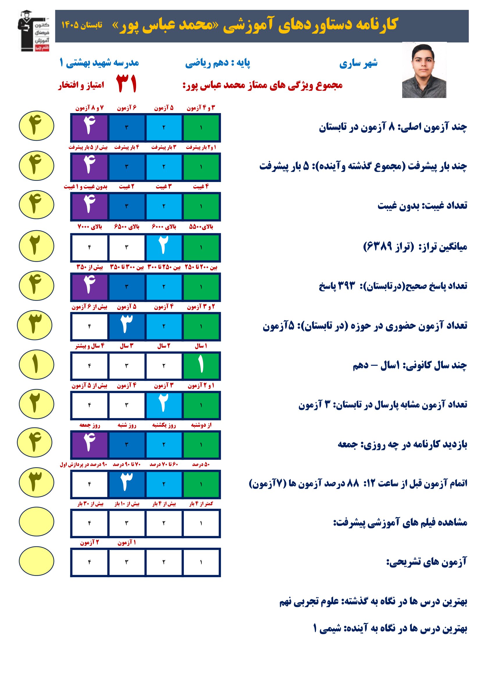 گفت و گو بامحمدعباس پور؛ تستزنی و مطالعه مستمراز دهم ریاضی/ساری