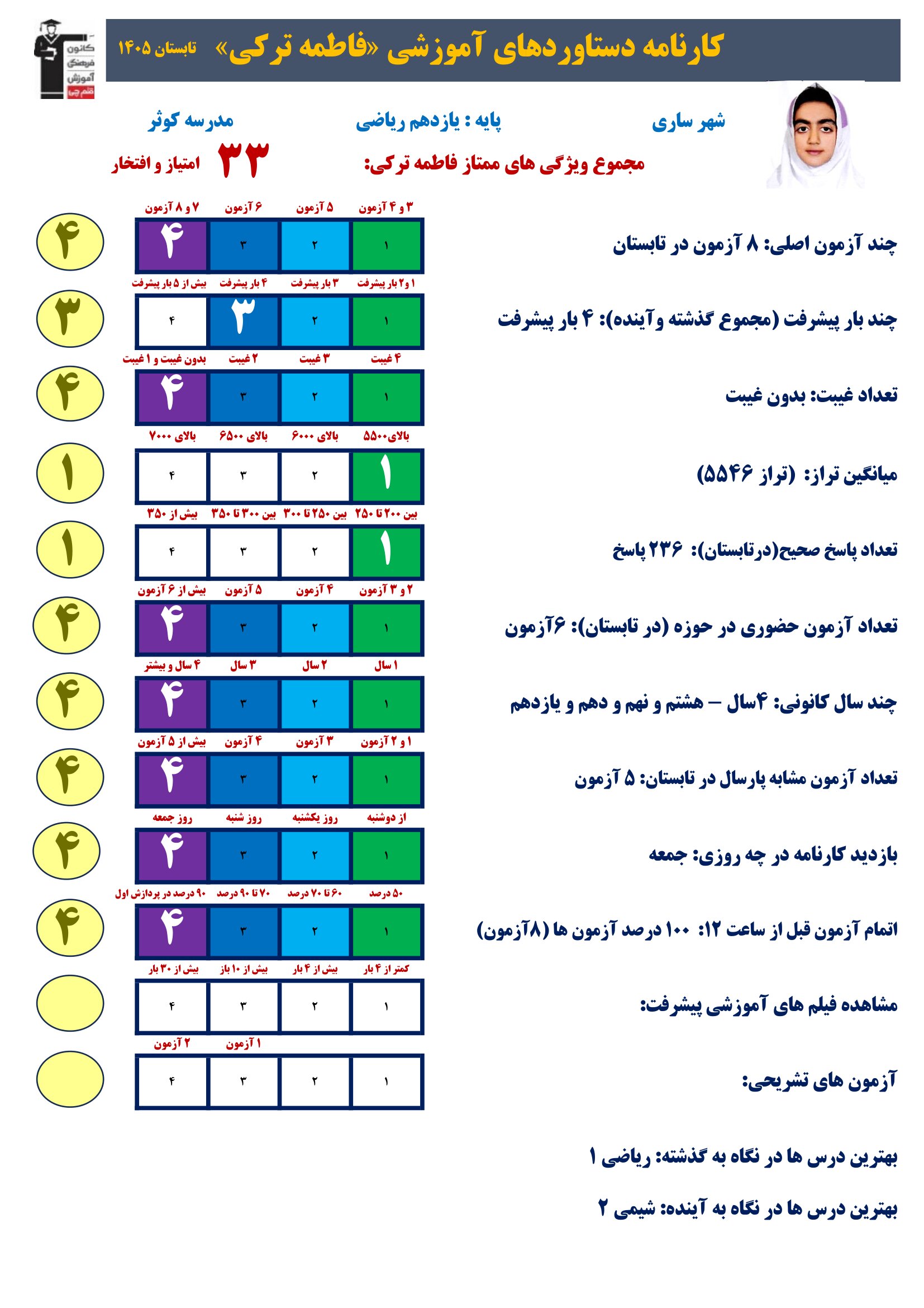 گفت و گو با فاطمه ترکی؛تمرین، تکرار و استمرار یازدهم ریاضی ازساری