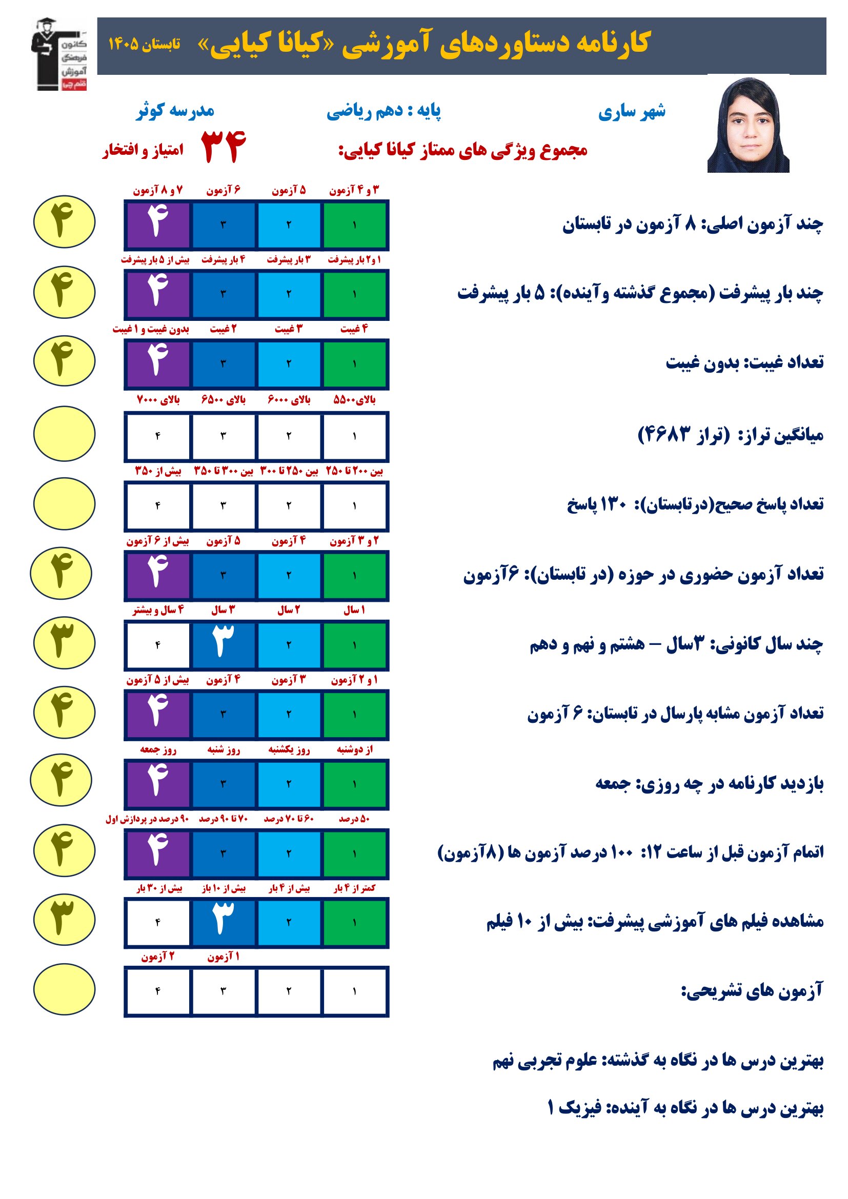 گفت و گو با کیانا کیایی؛ شروع از تابستان دهم ریاضی از ساری