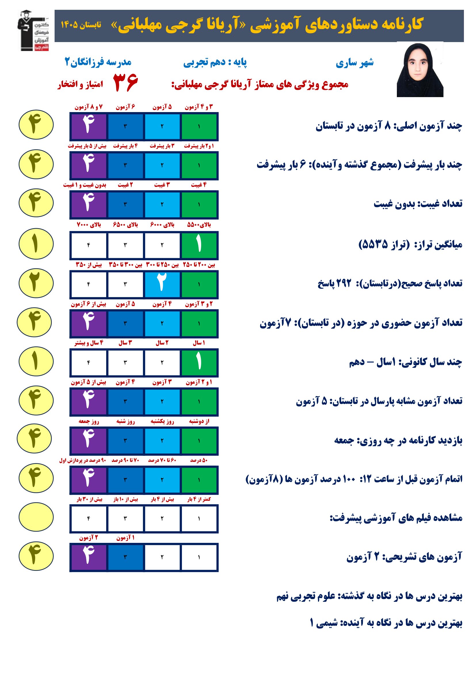 گفت و گو با آریانا گرجی ؛ یادگیری از اشتباهات دهم تجربی از ساری