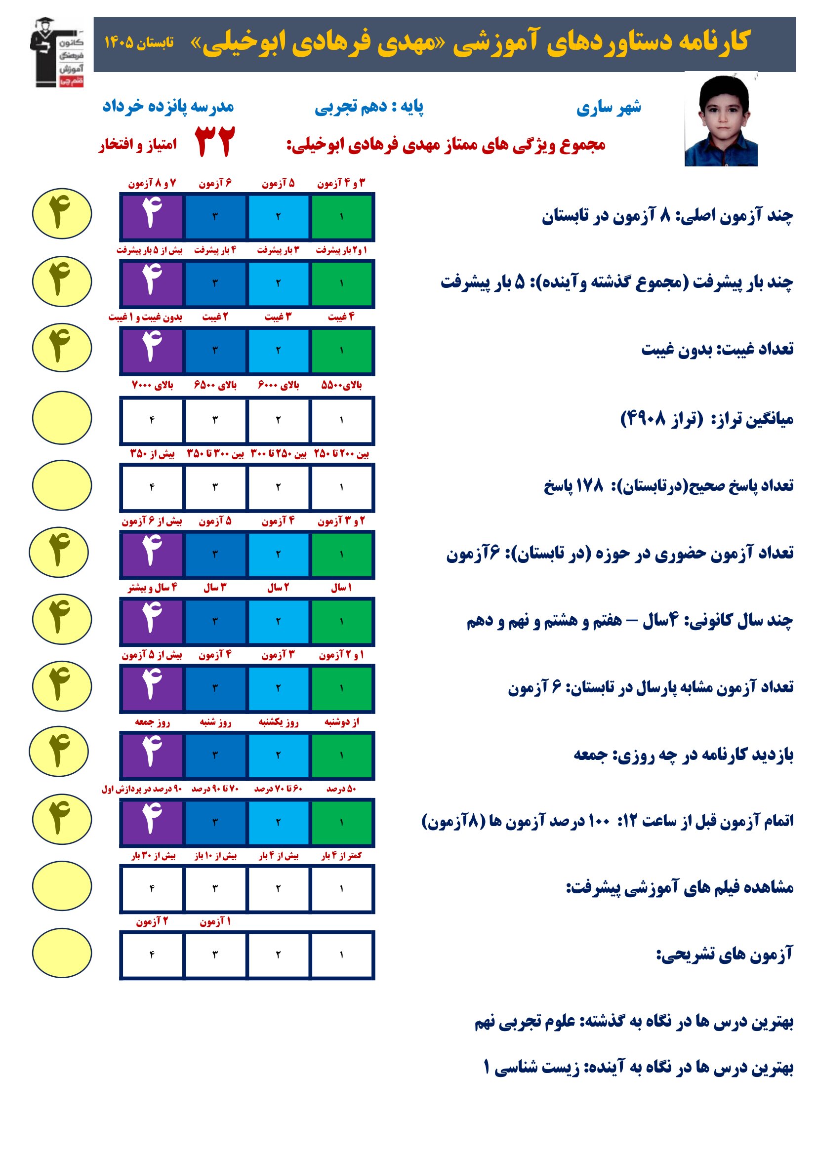 گفت و گو با مهدی فرهادی ابوخیلی؛استمرار در مطالعه دهم تجربی/ساری