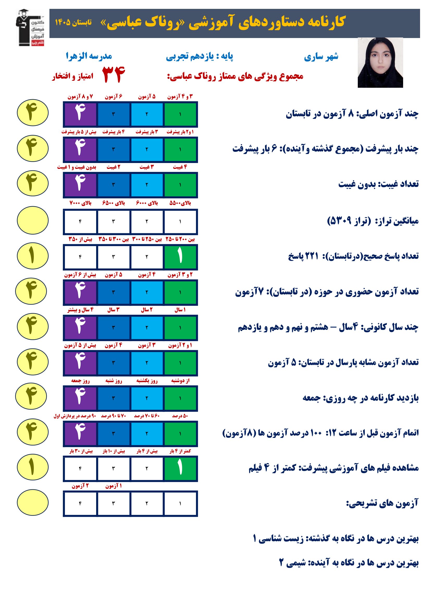 گفت و گوباروناک عباسی؛مطالعه مداوم و تحلیل دقیق یازدهم تجربی/ساری
