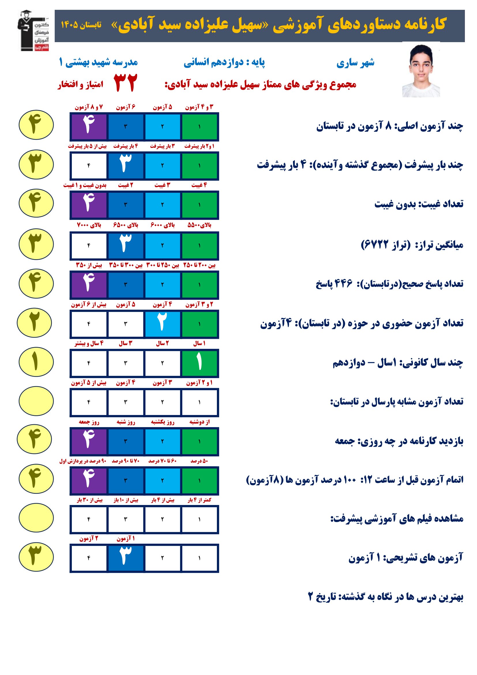 گفت و گو با سهیل علیزاده ؛از پیوستگی تاپیشرفت دوازدهم انسانی/ساری
