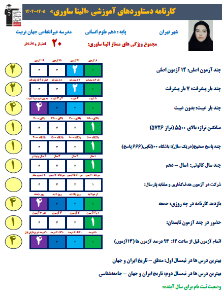 گفت و گو با الینا ساوری، دهم انسانی، کارنامه دستاوردی