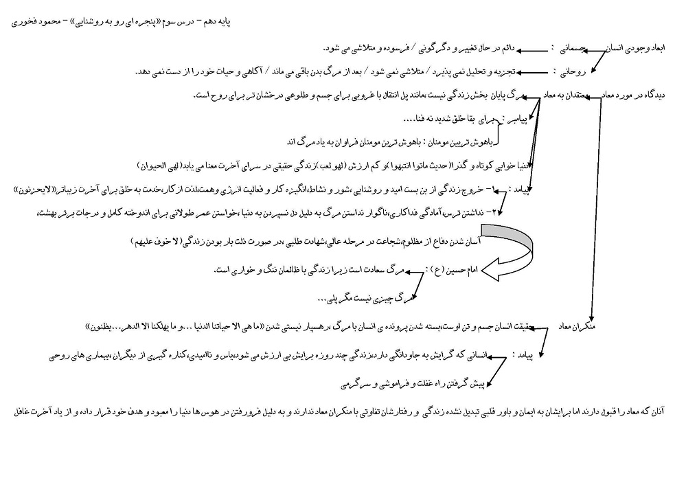 درس سوم و پنجم - دین و زندگی دهم- جمع بندی نکات - محمود فخوری