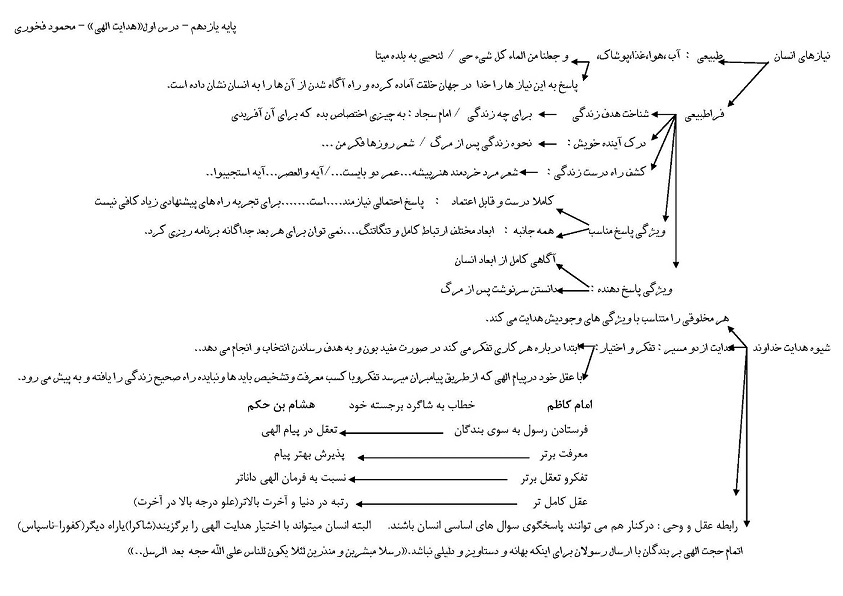 درس اول و پنجم - دین وزندگی یازدهم- جمع بندی نکات-محمود فخوری