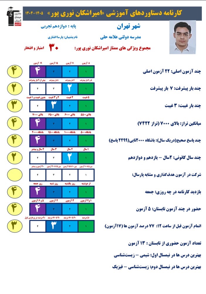 گفتگو با امیراشکان نوری پور قهرمان پیشرفت دوازدهم تجربی