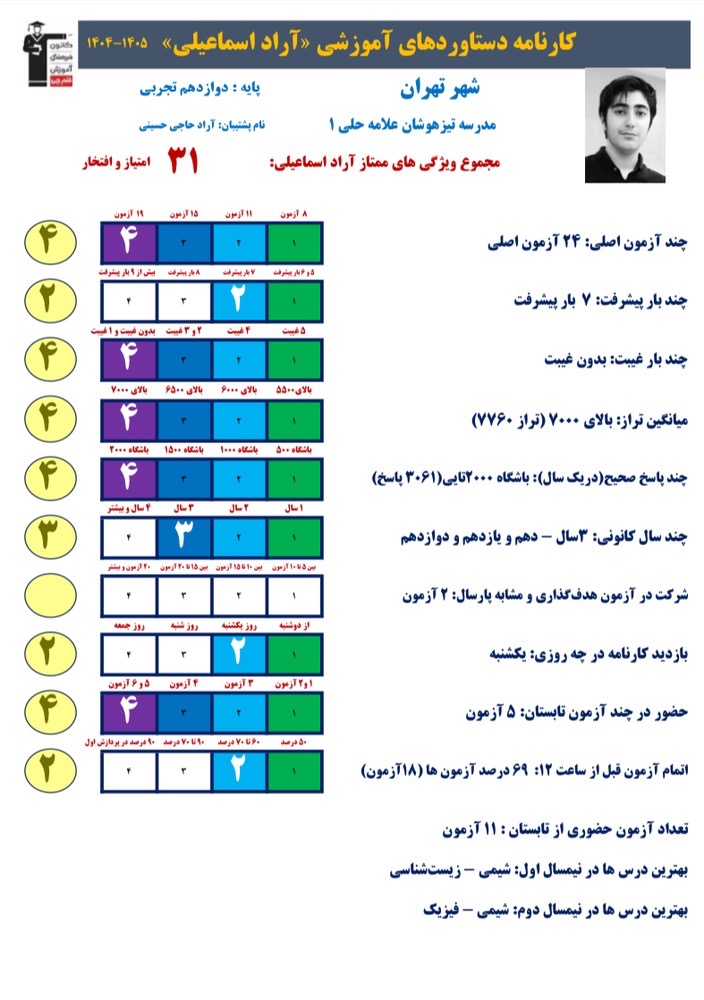 گفتگو با آراد اسماعیلی قهرمان پیوستگی دوازدهم تجربی