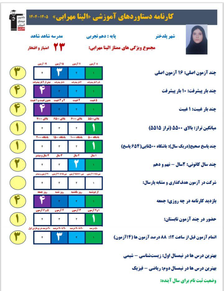 گفت وگو با:الینامهرابی قهرمان پیشرفت دهم تجربی پلدختر