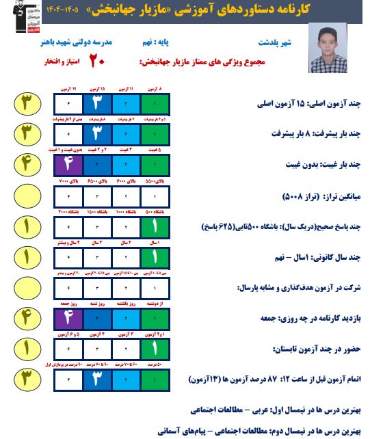 گفت و گو با مازیار جهانبخش به همراه کارنامه دستاوردها