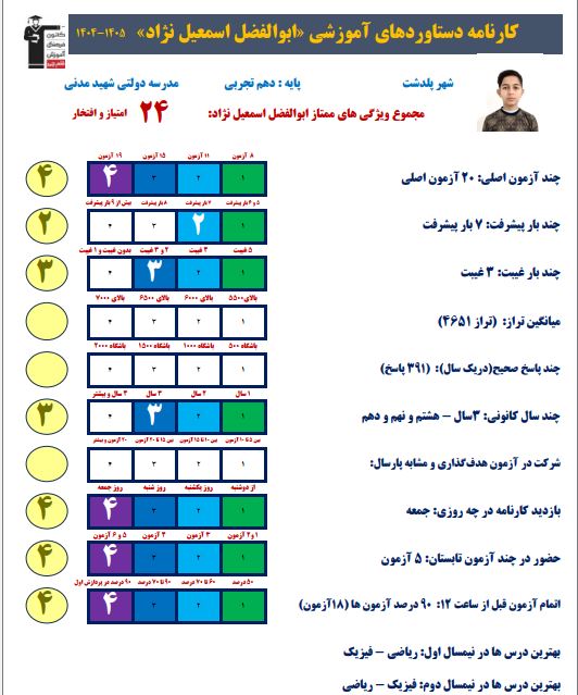 گفت و گو با ابوالفضل اسمعیل نژاد به همراه کارنامه دستاوردها